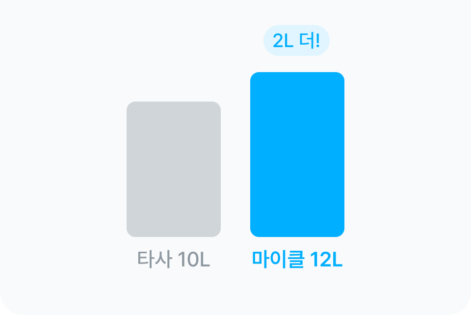타사 10L, 마이클 12L (2L 더!)