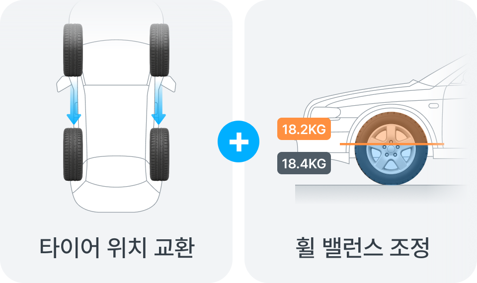 타이어 위치 교환 + 휠 밸런스 조정