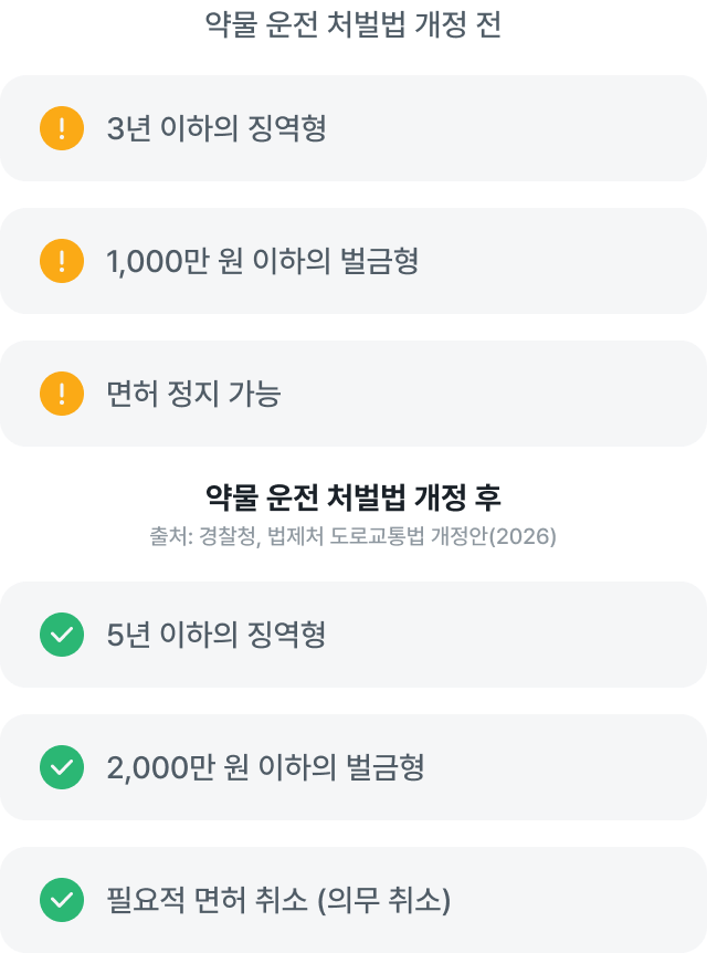 리스트
