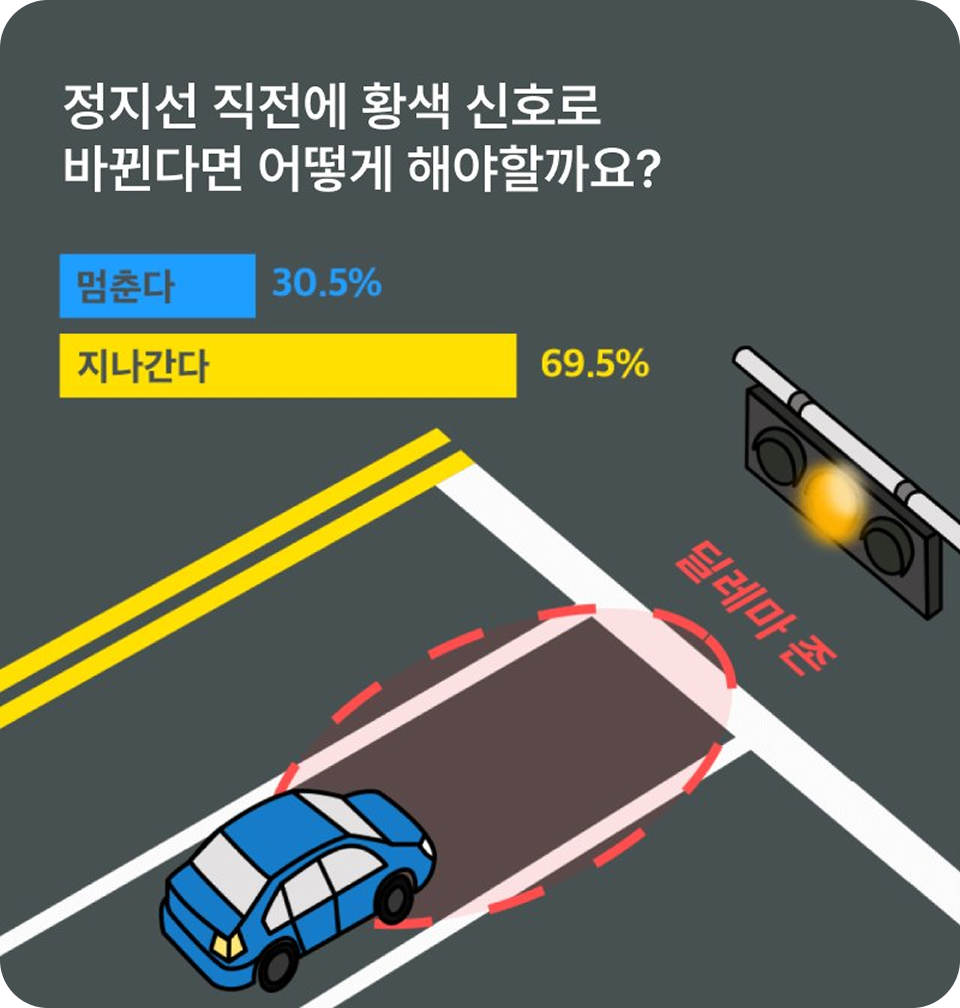 리스트