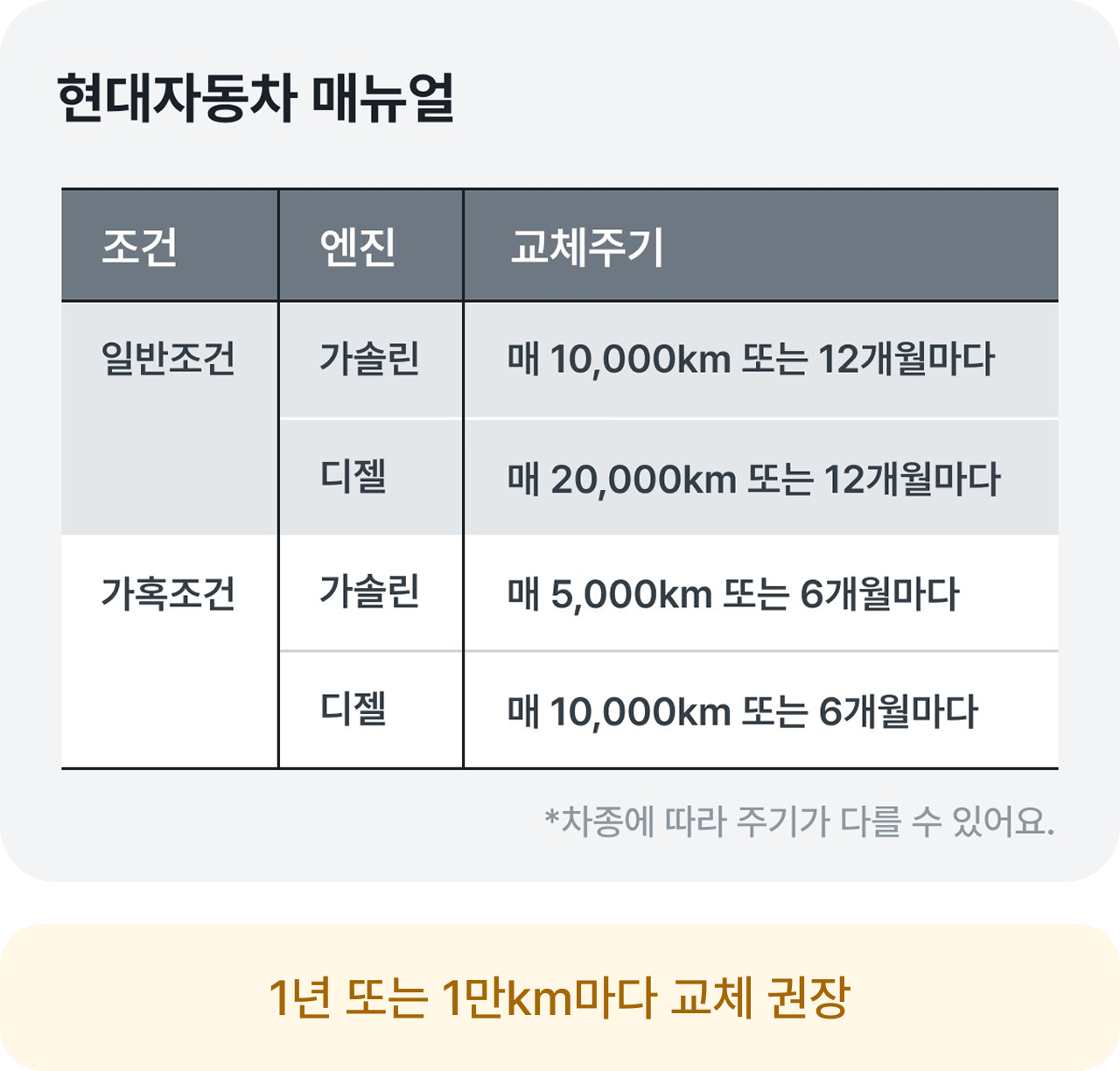 공지